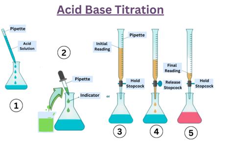 drop test total dissolved solids acid-base titration|titration of acid base solution.